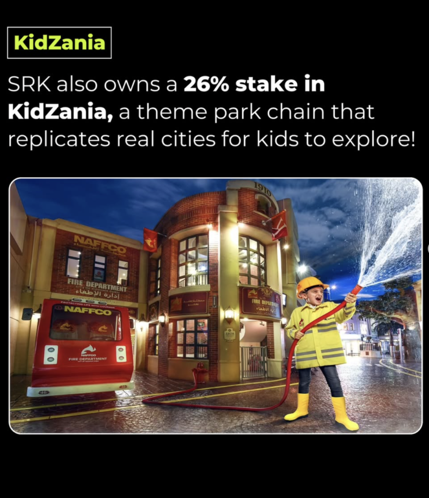 KidZania

Stake: SRK owns a 26% share in KidZania, a global chain of educational theme parks.

Objective: Offers immersive, city-like experiences for children, blending education with fun.

Impact: This strategic investment highlights SRK’s focus on the growing family entertainment sector.